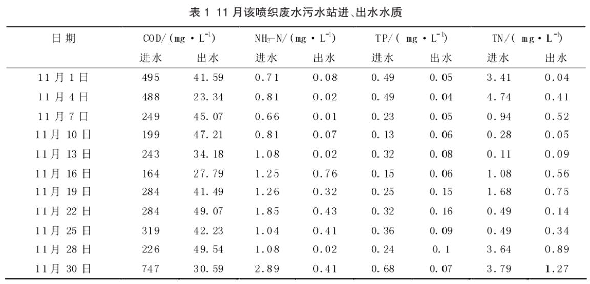 污水處理設(shè)備__全康環(huán)保QKEP