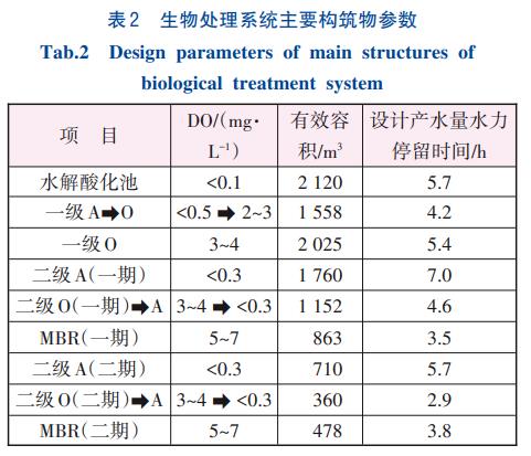 污水處理設(shè)備__全康環(huán)保QKEP