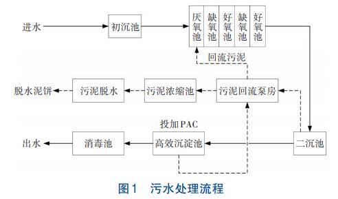 污水處理設(shè)備__全康環(huán)保QKEP