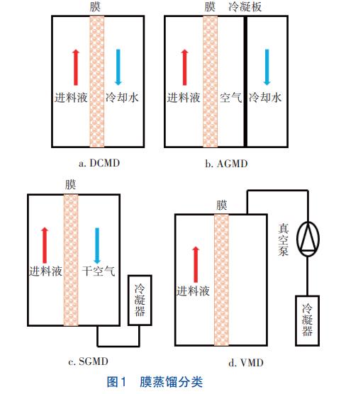 污水處理設備__全康環(huán)保QKEP