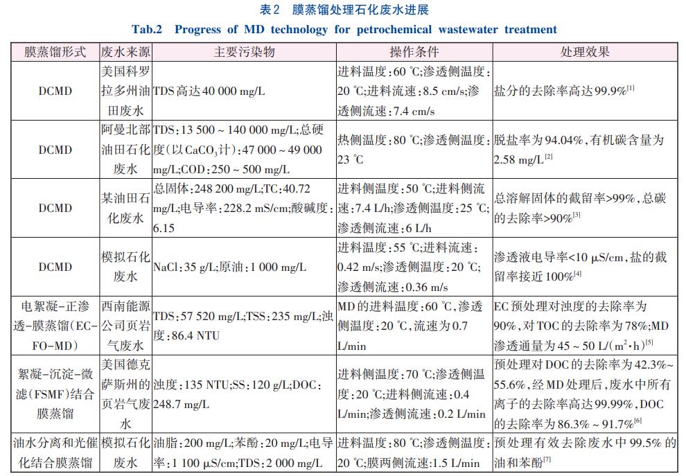 污水處理設備__全康環(huán)保QKEP