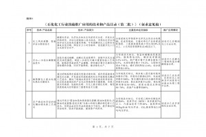 北極星環(huán)保網(wǎng)獲悉，6月26日， 工業(yè)和信息化部原材料工業(yè)司就《石化化工行業(yè)鼓勵(lì)推廣應(yīng)用的技術(shù)和產(chǎn)品目錄（第二批）》（征求意見稿）征求意見，于2023年7月10日前反饋。 《目錄》中包括了難降解化工廢水電催化氧化關(guān)鍵技術(shù)、胺液脫硫系統(tǒng)節(jié)能與長(zhǎng)周期穩(wěn)定運(yùn)行關(guān)鍵技術(shù)、氣體凈化膜材料等28項(xiàng)技術(shù)/產(chǎn)品。 征求對(duì)《石化化工行業(yè)鼓勵(lì)推廣應(yīng)用的技術(shù)和產(chǎn)品目錄（第二批）》（征求意見稿）的意見 為推動(dòng)石化化工行業(yè)高